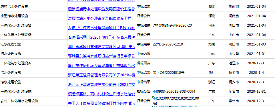 2021年廣東、河南、四川農(nóng)村污水處理招標(biāo)信息