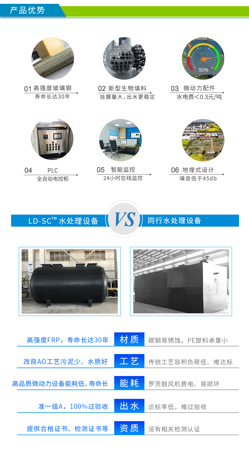 特色小鎮(zhèn)污水處理裝置功能概況